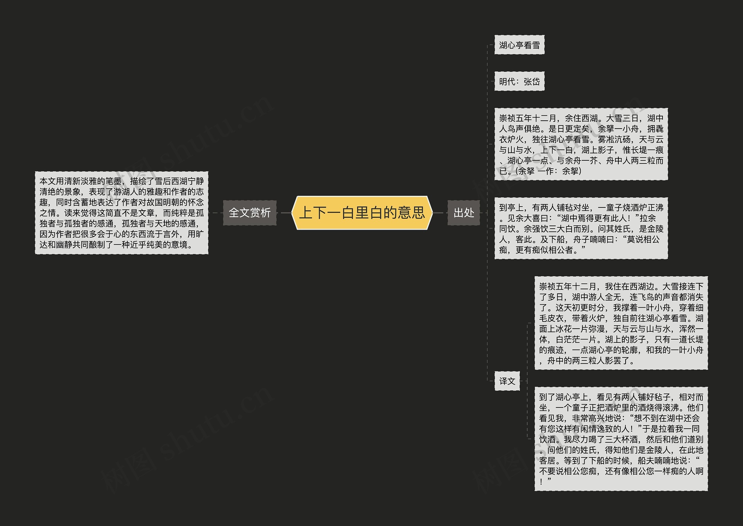 上下一白里白的意思思维导图