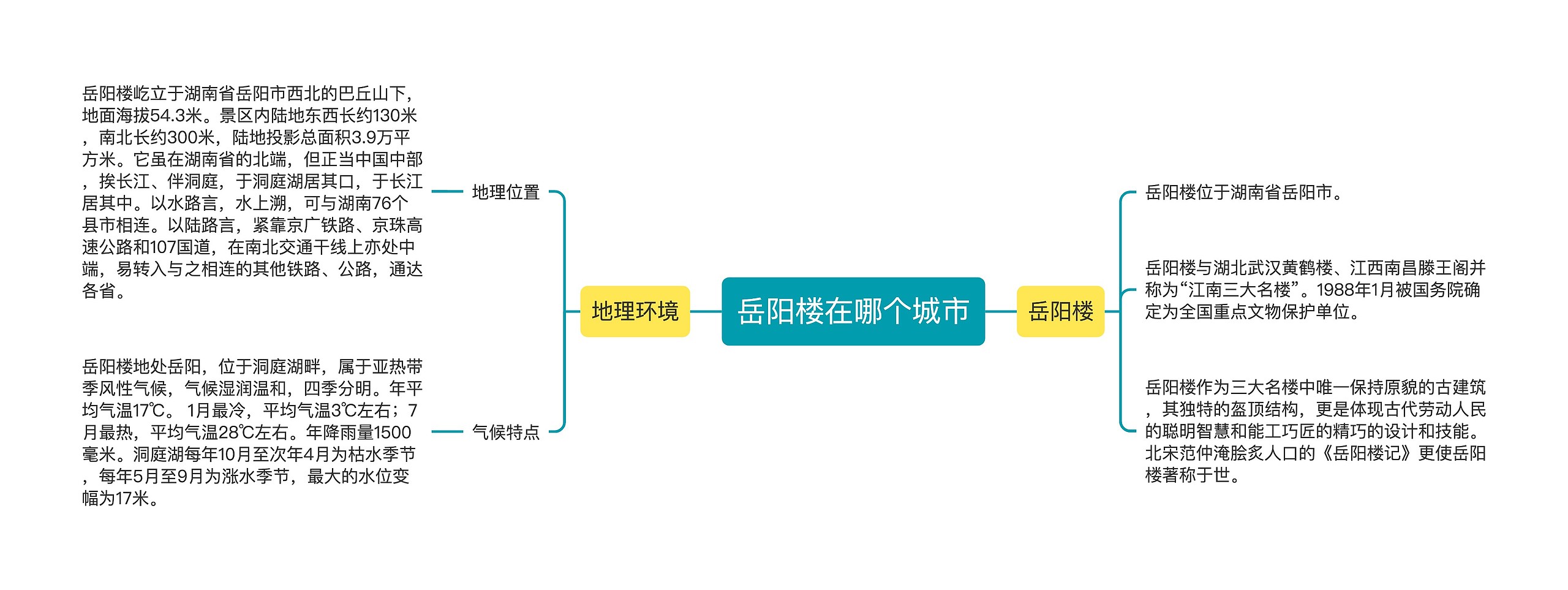 岳阳楼在哪个城市