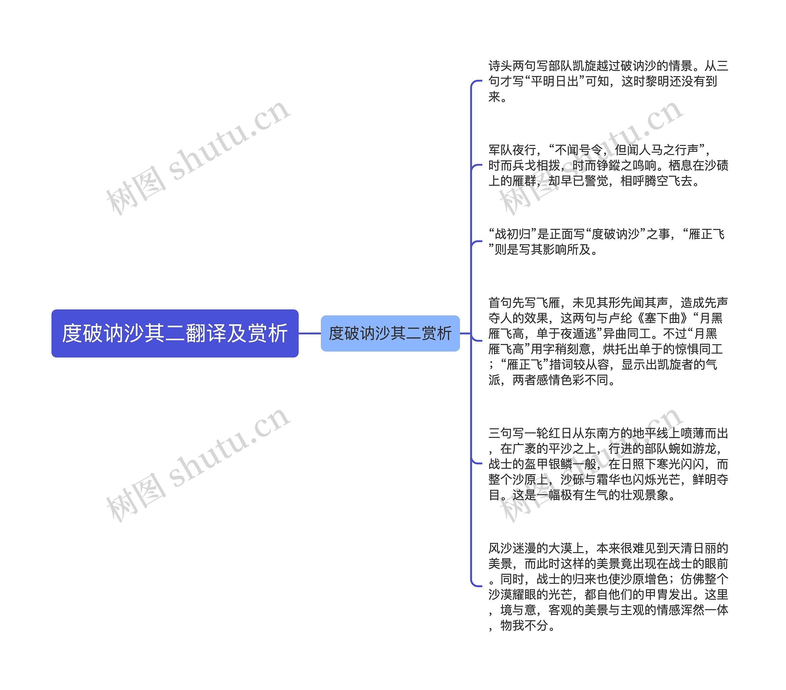 度破讷沙其二翻译及赏析