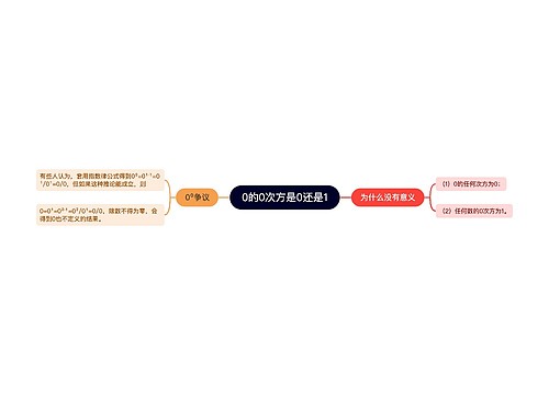 0的0次方是0还是1