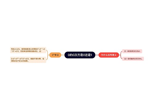 0的0次方是0还是1