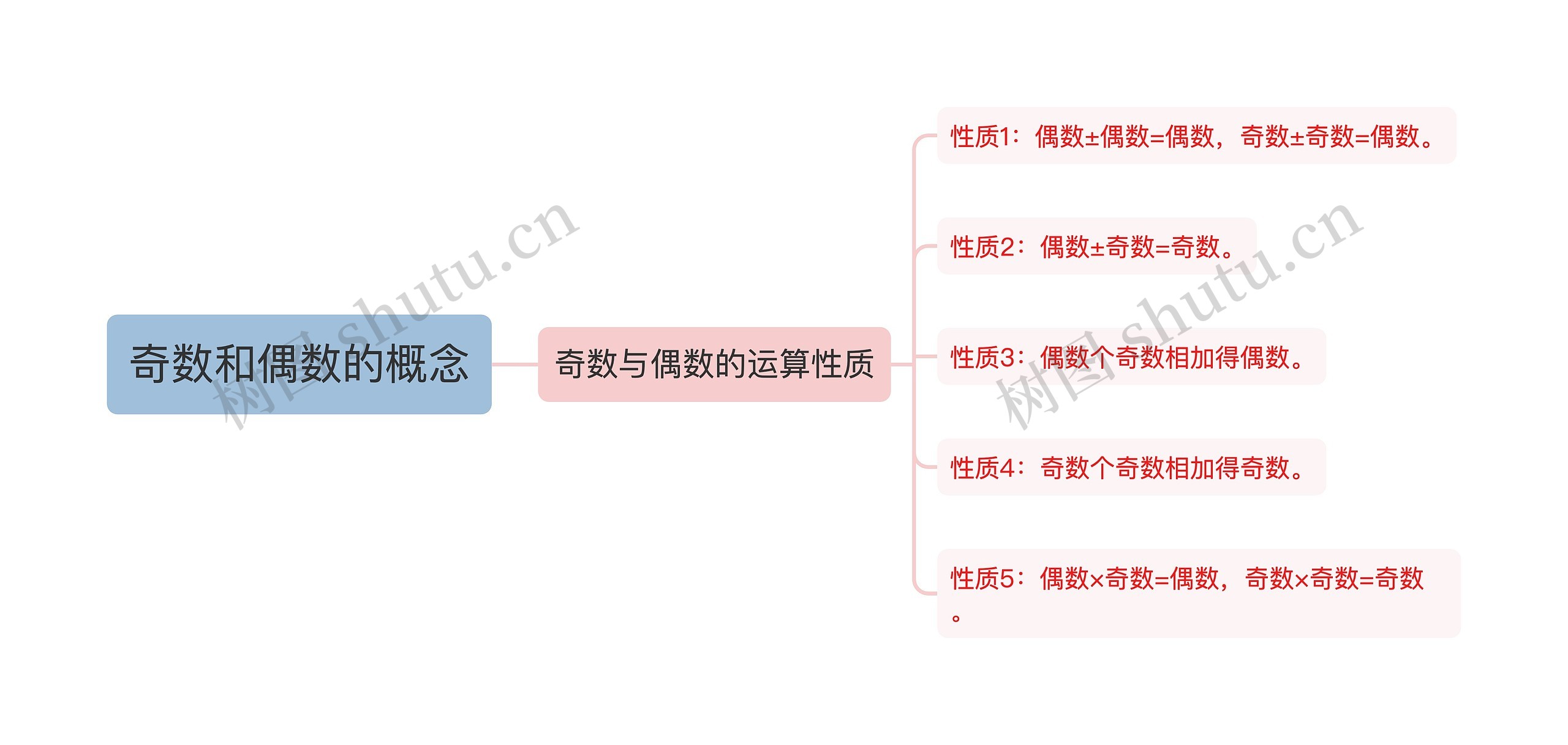 奇数和偶数的概念