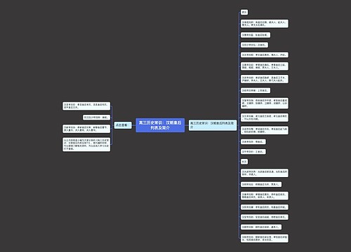 高三历史常识：汉朝皇后列表及简介