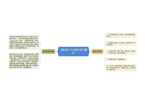 《师说》中必背的名句默写