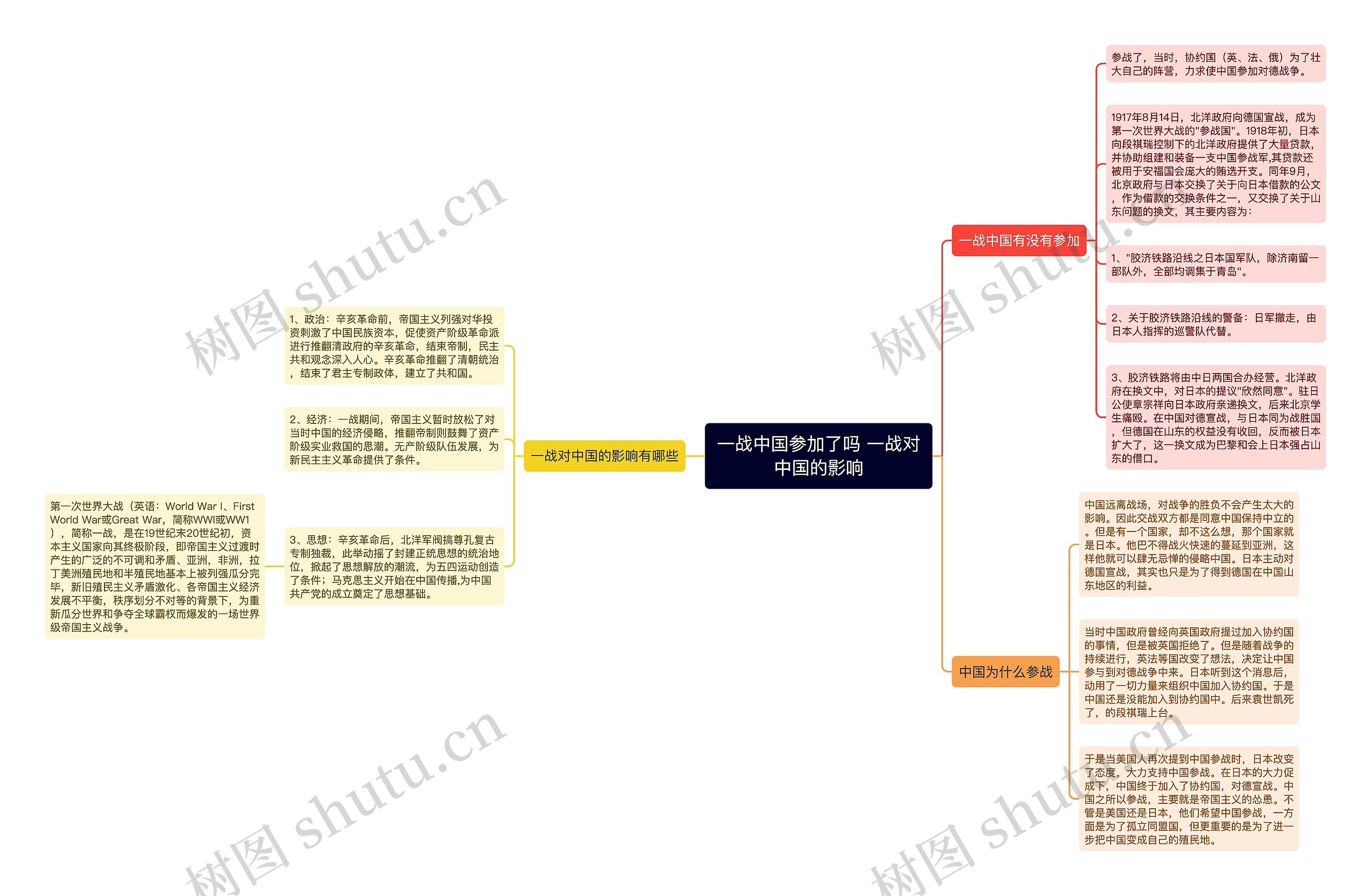 一战中国参加了吗 一战对中国的影响