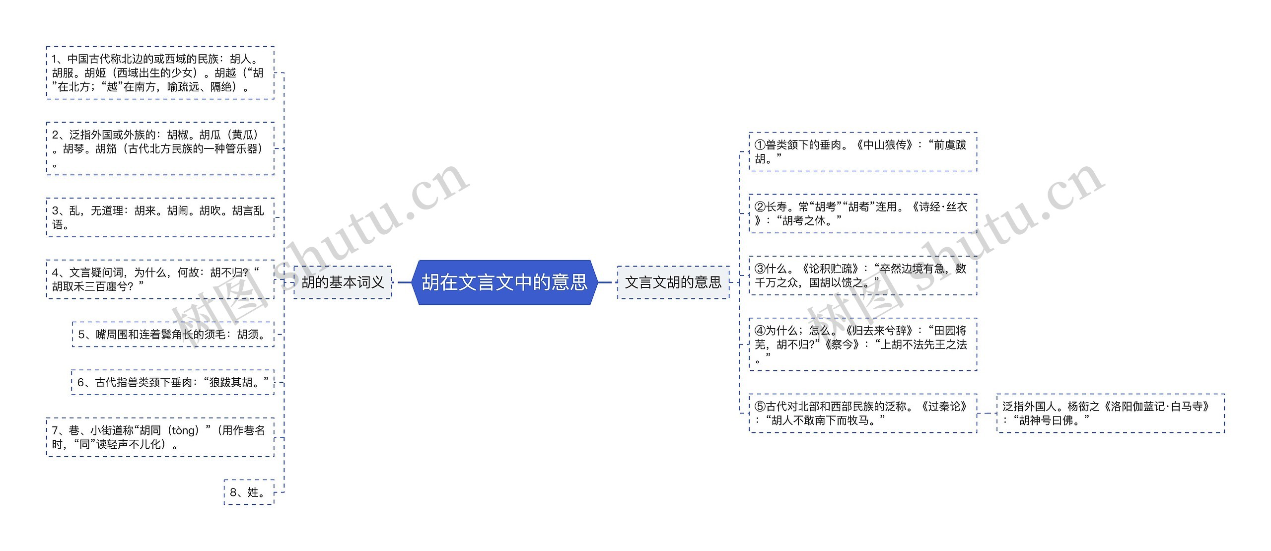 胡在文言文中的意思