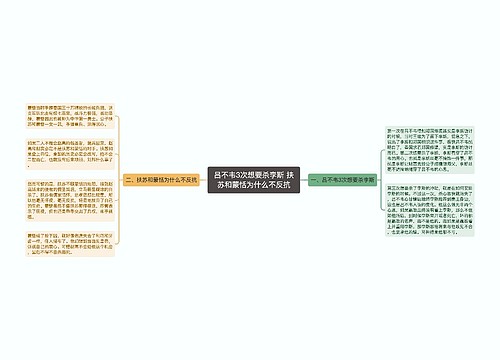 吕不韦3次想要杀李斯 扶苏和蒙恬为什么不反抗