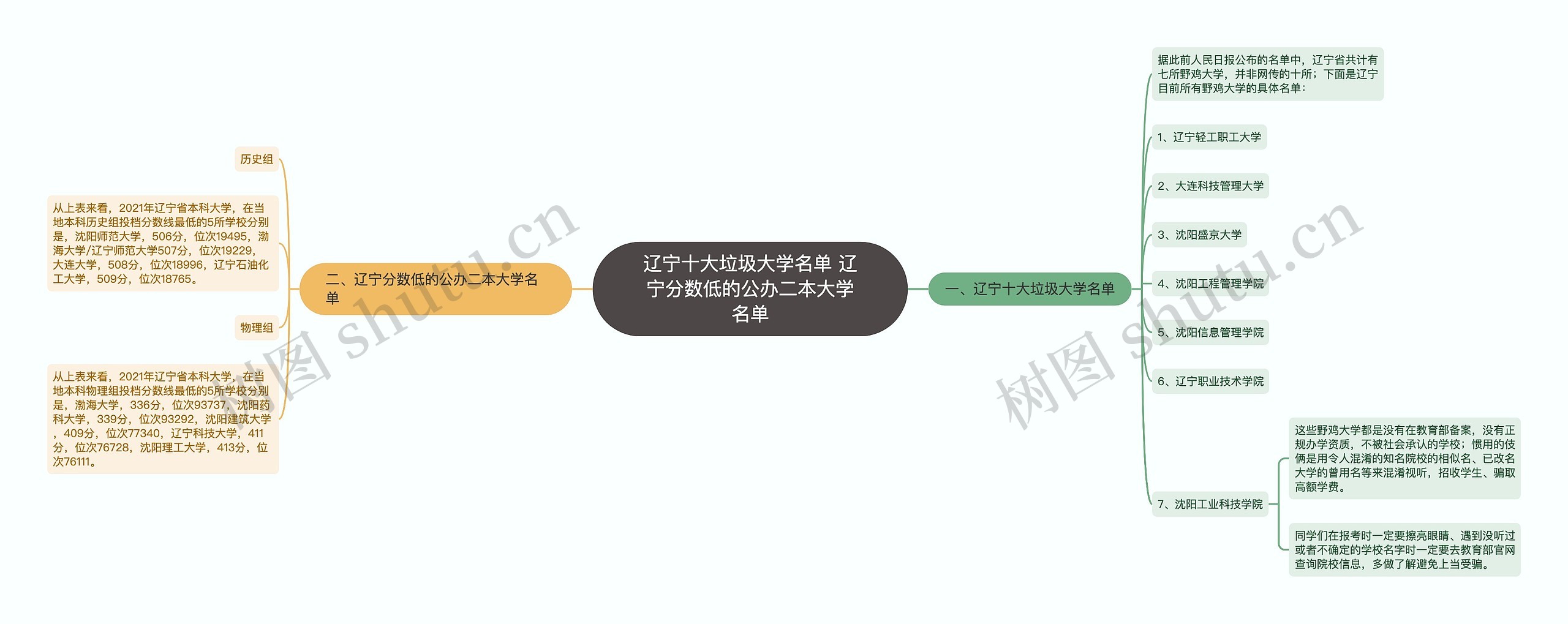 辽宁十大垃圾大学名单 辽宁分数低的公办二本大学名单