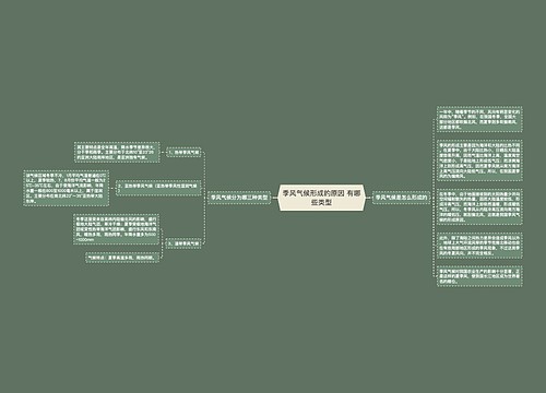 季风气候形成的原因 有哪些类型