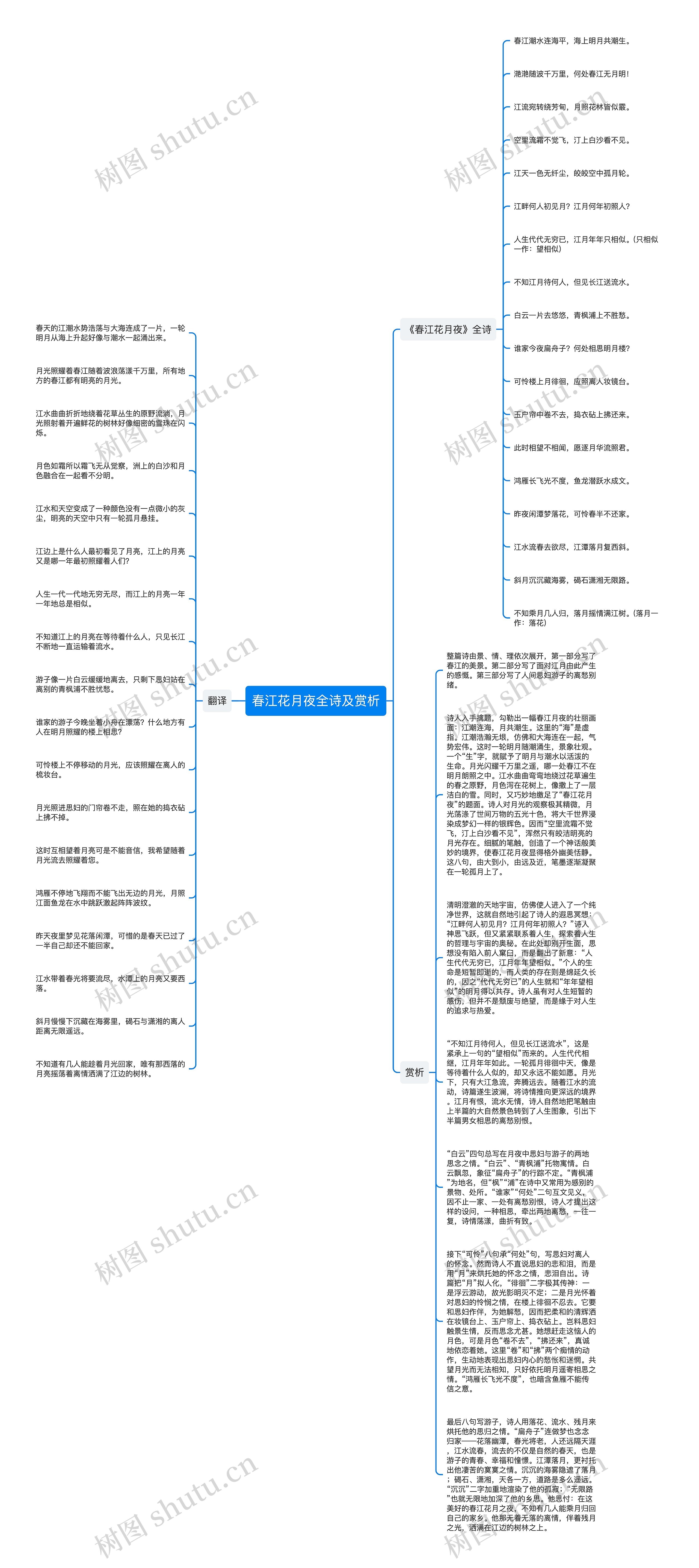 春江花月夜全诗及赏析思维导图高清图 春江花月夜全诗及赏析思维导图