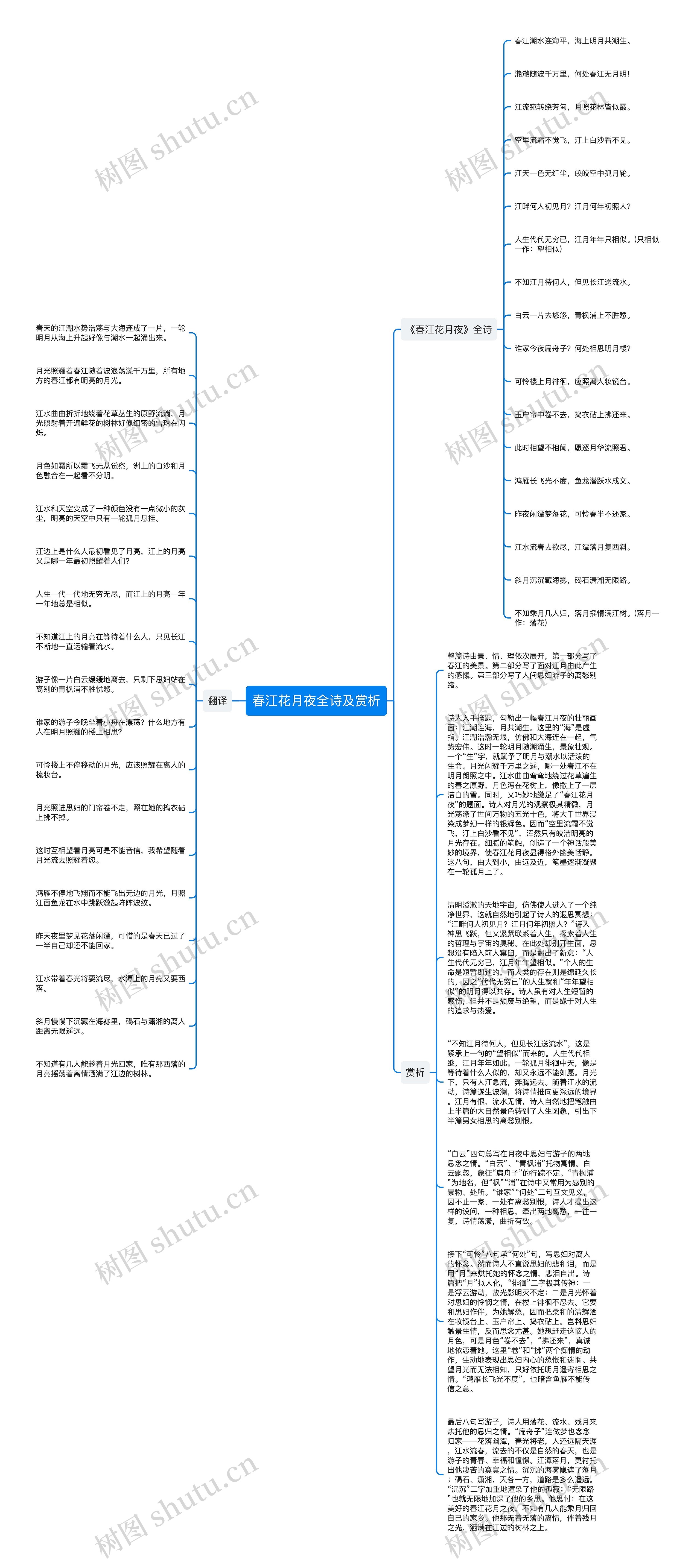 春江花月夜全诗及赏析思维导图