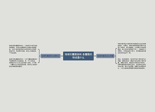 地球的圈层结构 各圈层的特点是什么