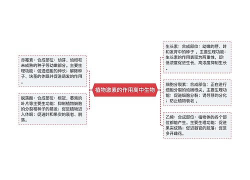 植物激素的作用高中生物