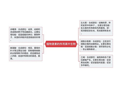 植物激素的作用高中生物