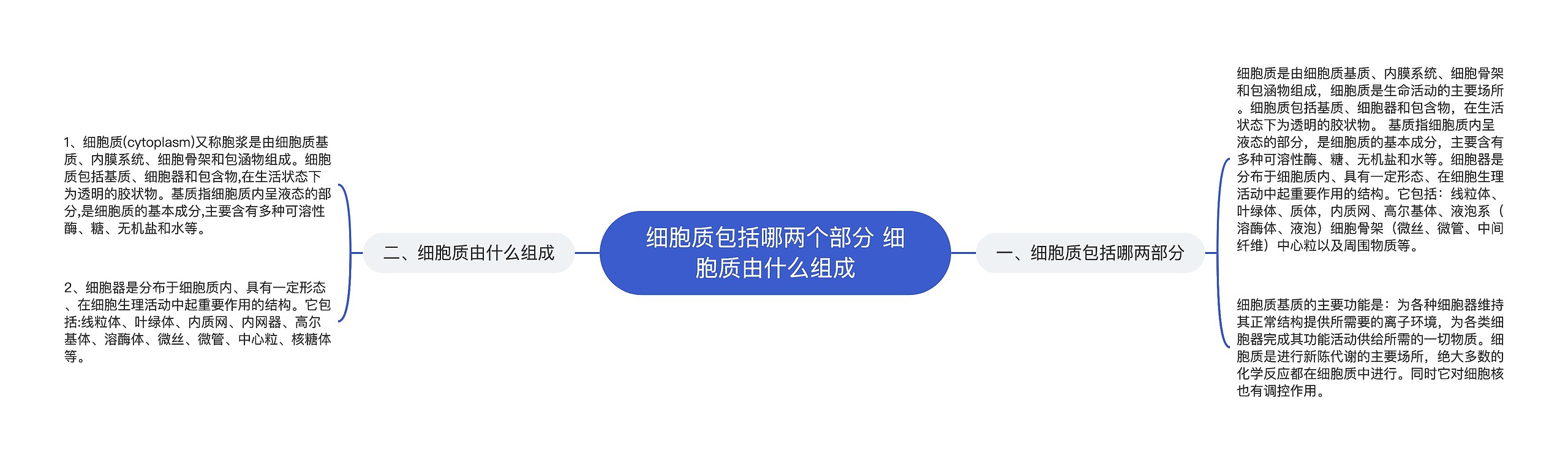 细胞质包括哪两个部分 细胞质由什么组成