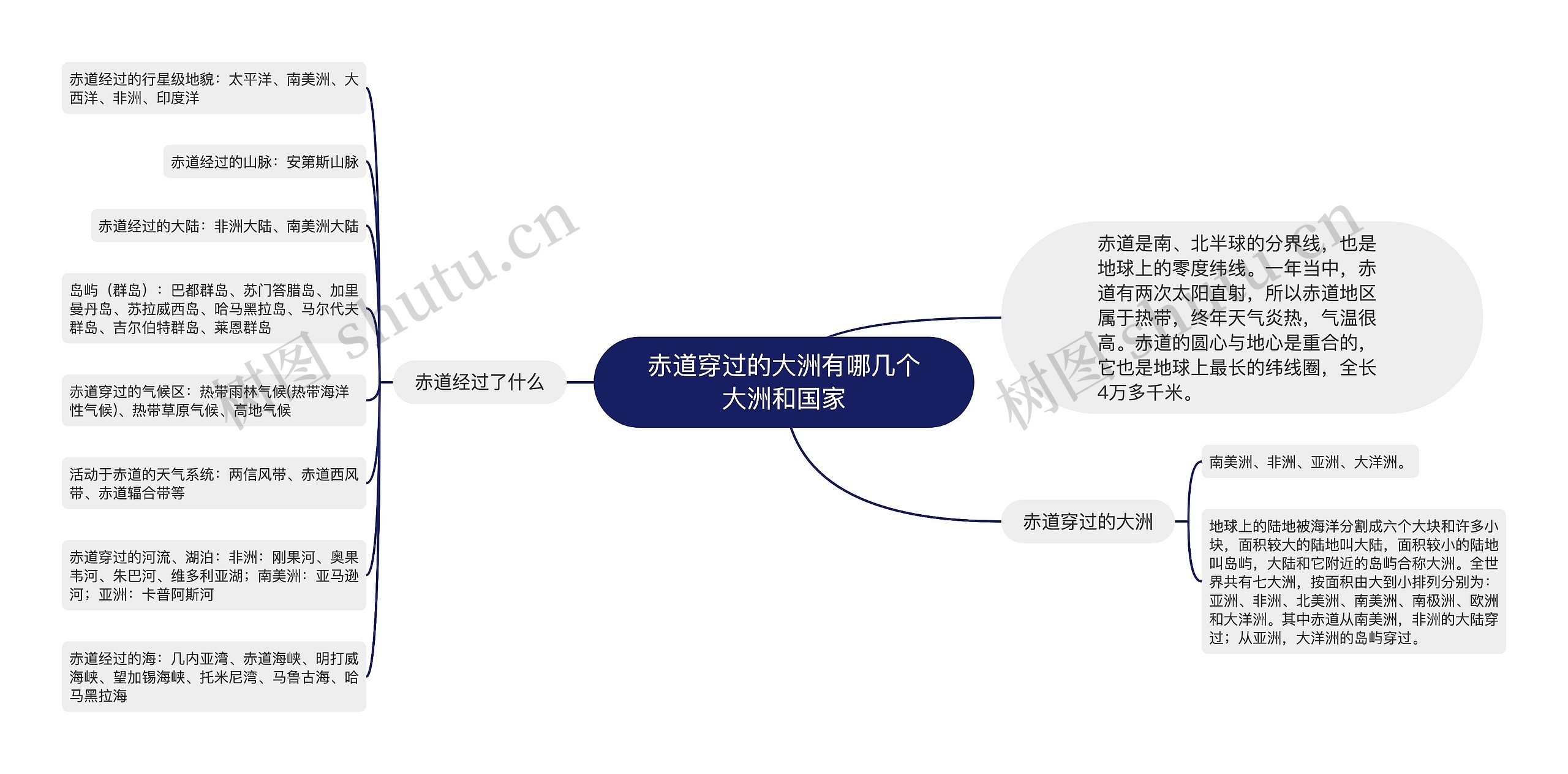 赤道穿过的大洲有哪几个大洲和国家 赤道穿过的大洲有哪几个大洲和国家