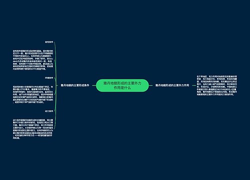 雅丹地貌形成的主要外力作用是什么