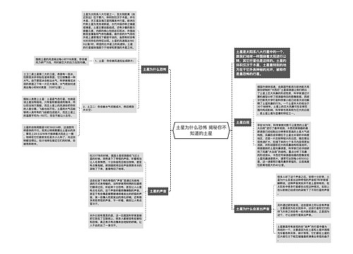 土星为什么恐怖 揭秘你不知道的土星