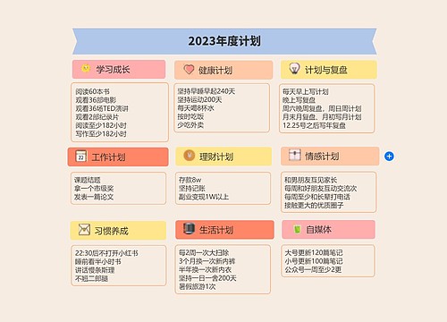 2023年度计划