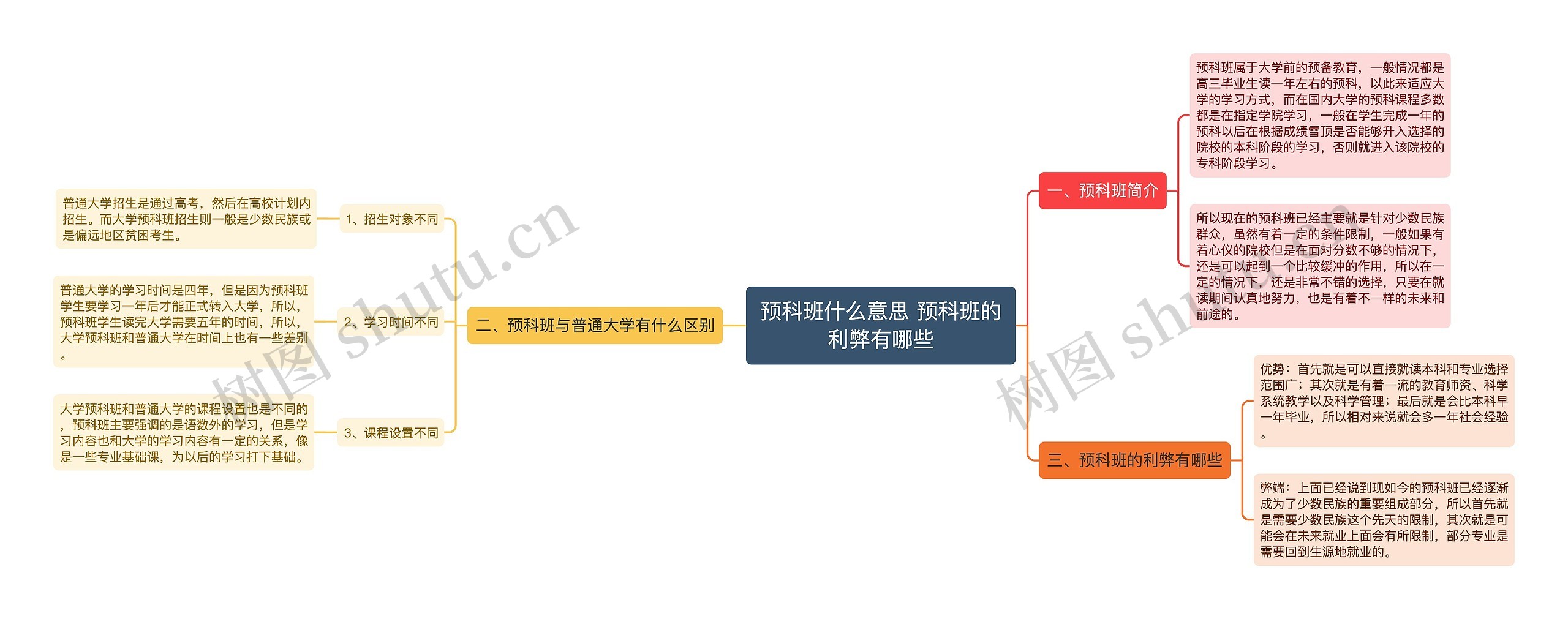 预科班什么意思 预科班的利弊有哪些思维导图