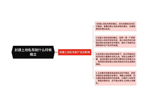 封建土地私有制什么时候确立