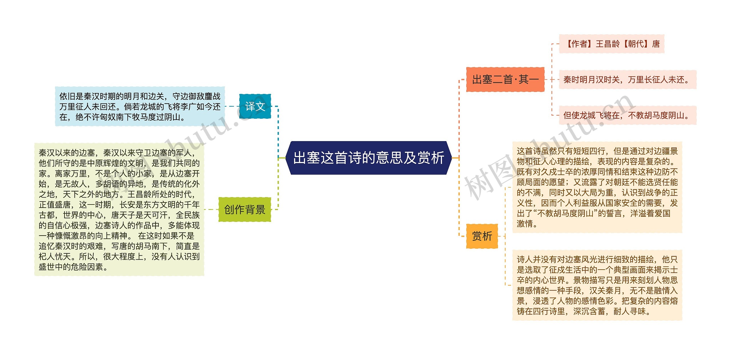 出塞这首诗的意思及赏析思维导图