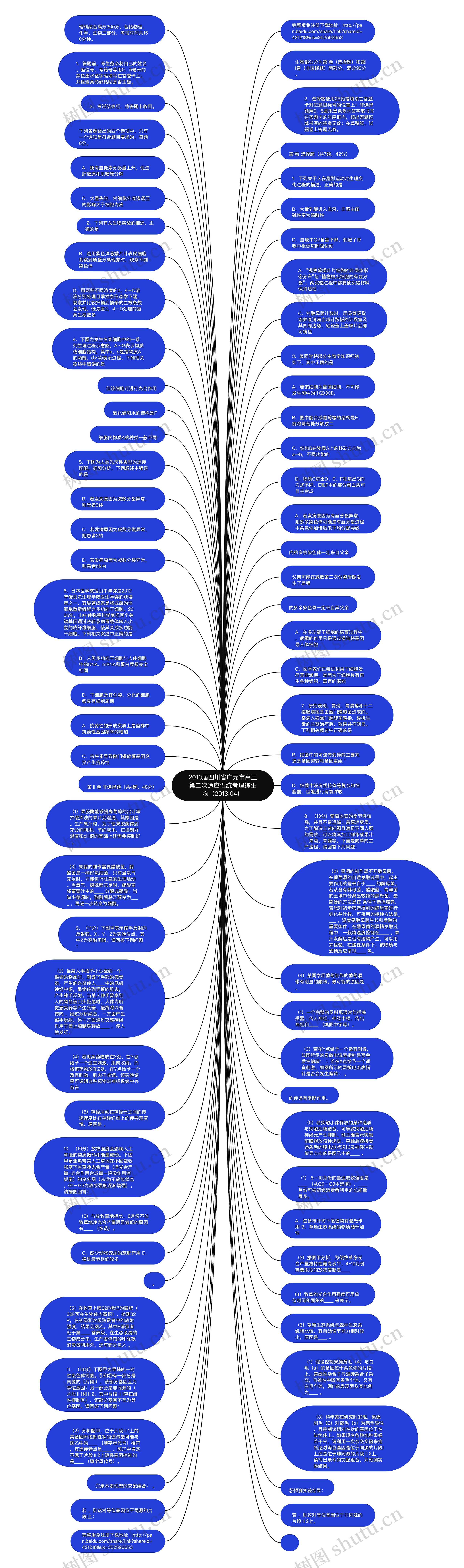 2013届四川省广元市高三第二次适应性统考理综生物（2013.04）思维导图