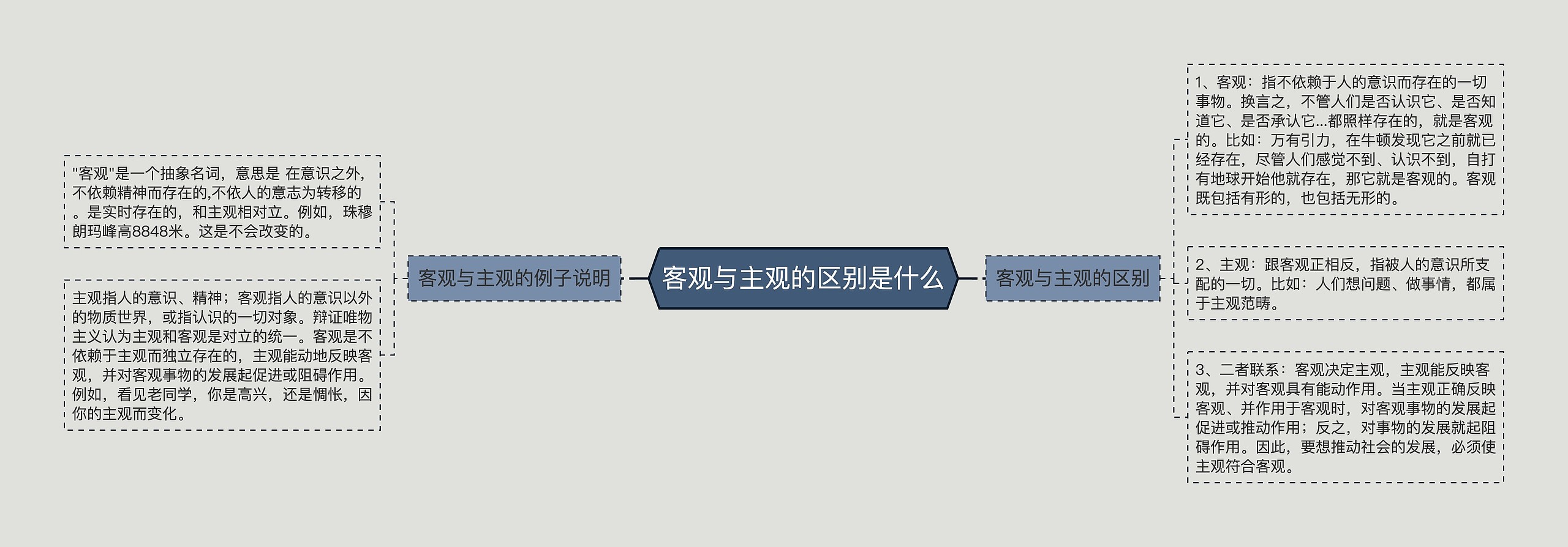客观与主观的区别是什么
