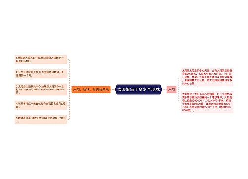 太阳相当于多少个地球