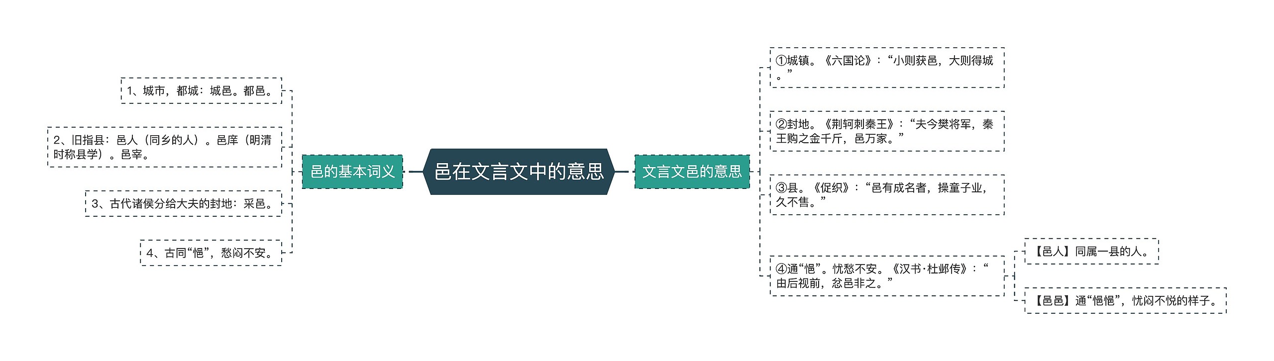 邑在文言文中的意思