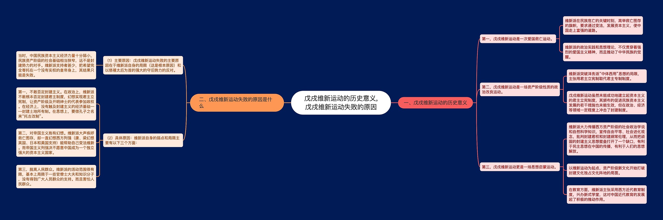 戊戌维新运动的历史意义,戊戌维新运动失败的原因思维导图