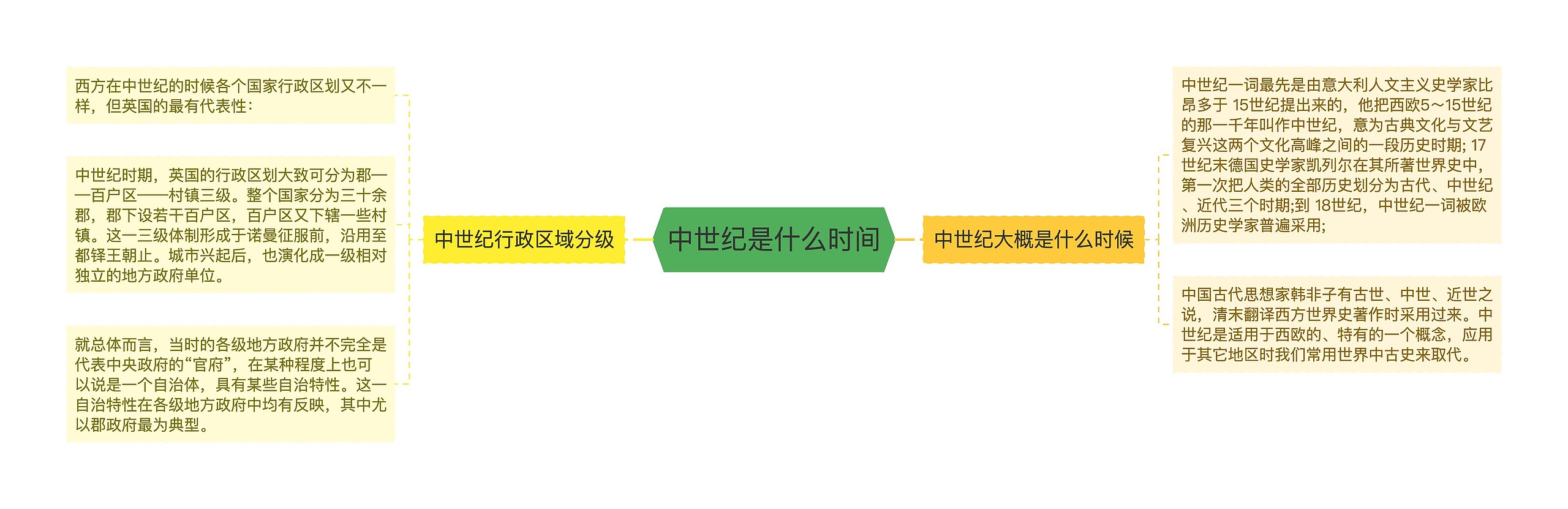 中世纪是什么时间