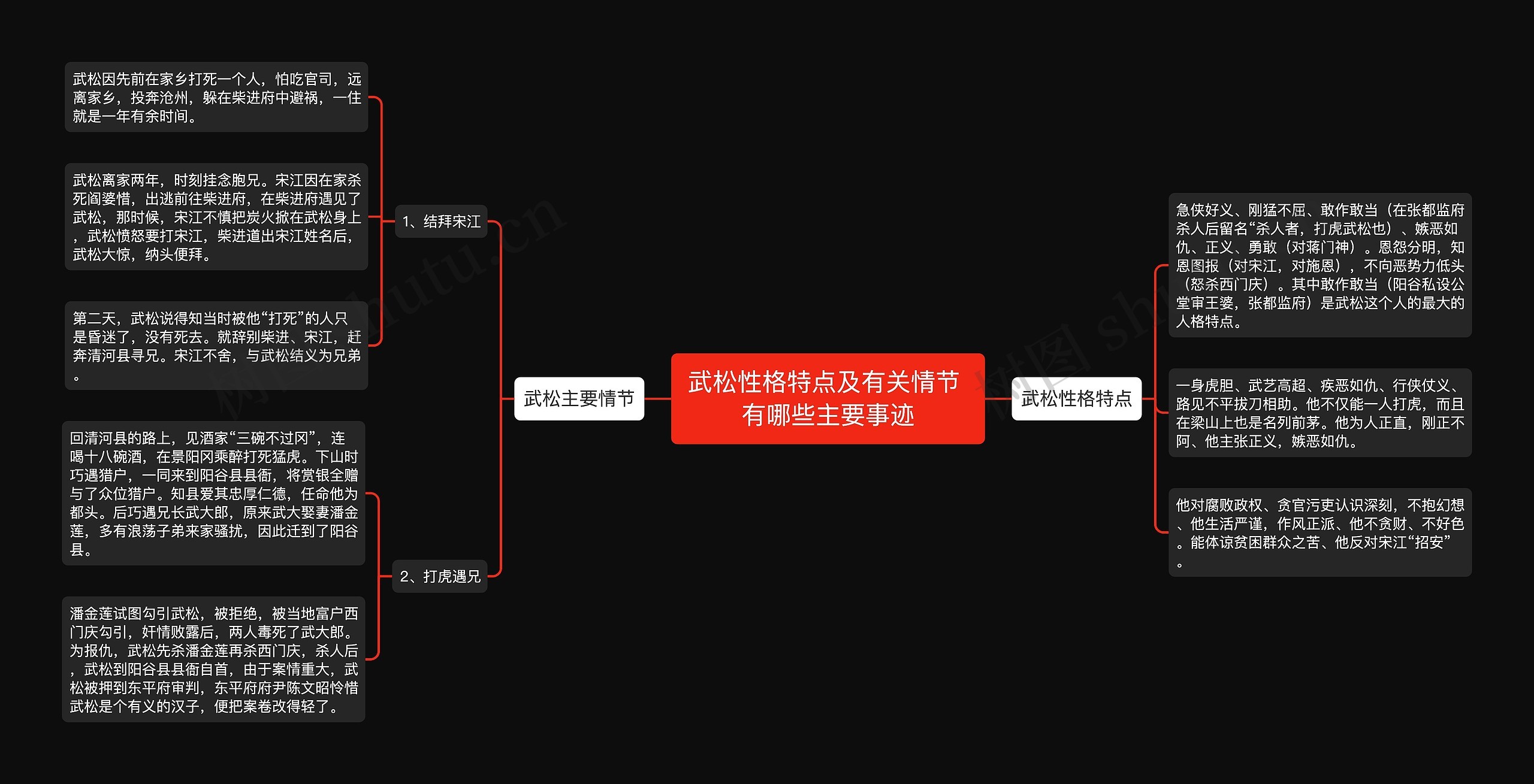 武松性格特点及有关情节 有哪些主要事迹