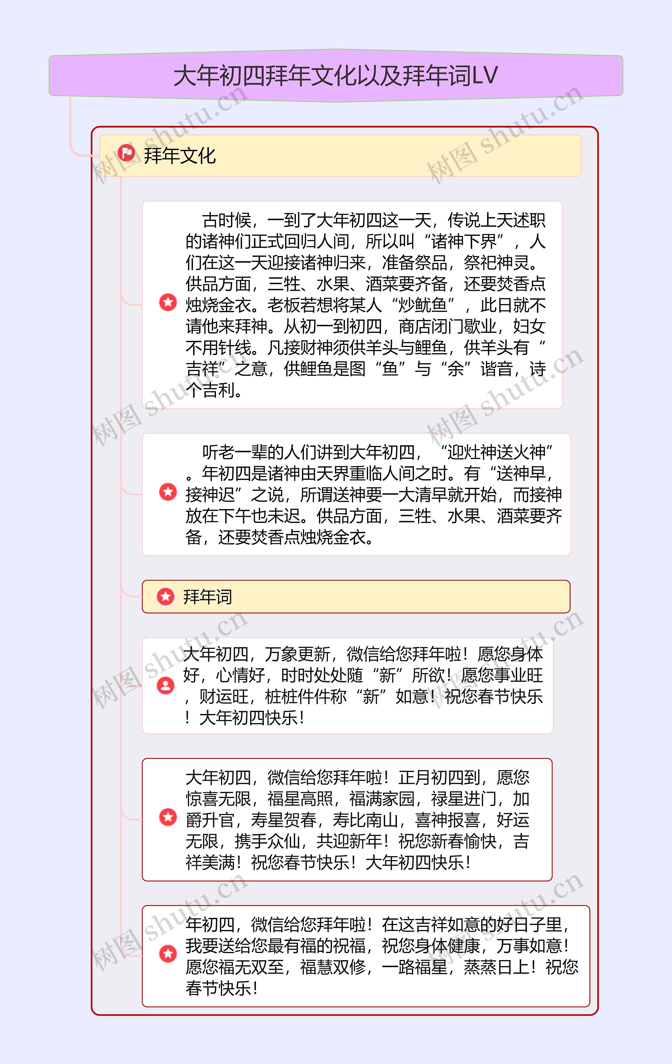 大年初四拜年文化以及拜年词LV思维导图