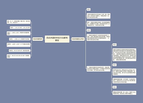 四点共圆的判定方法都有哪些