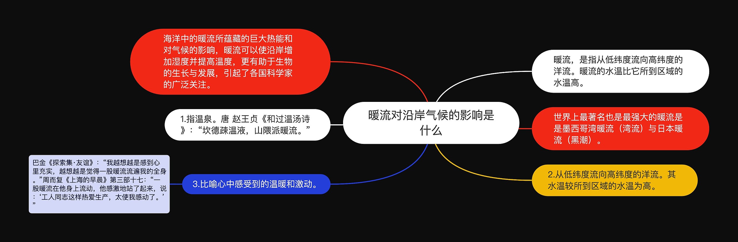 暖流对沿岸气候的影响是什么思维导图