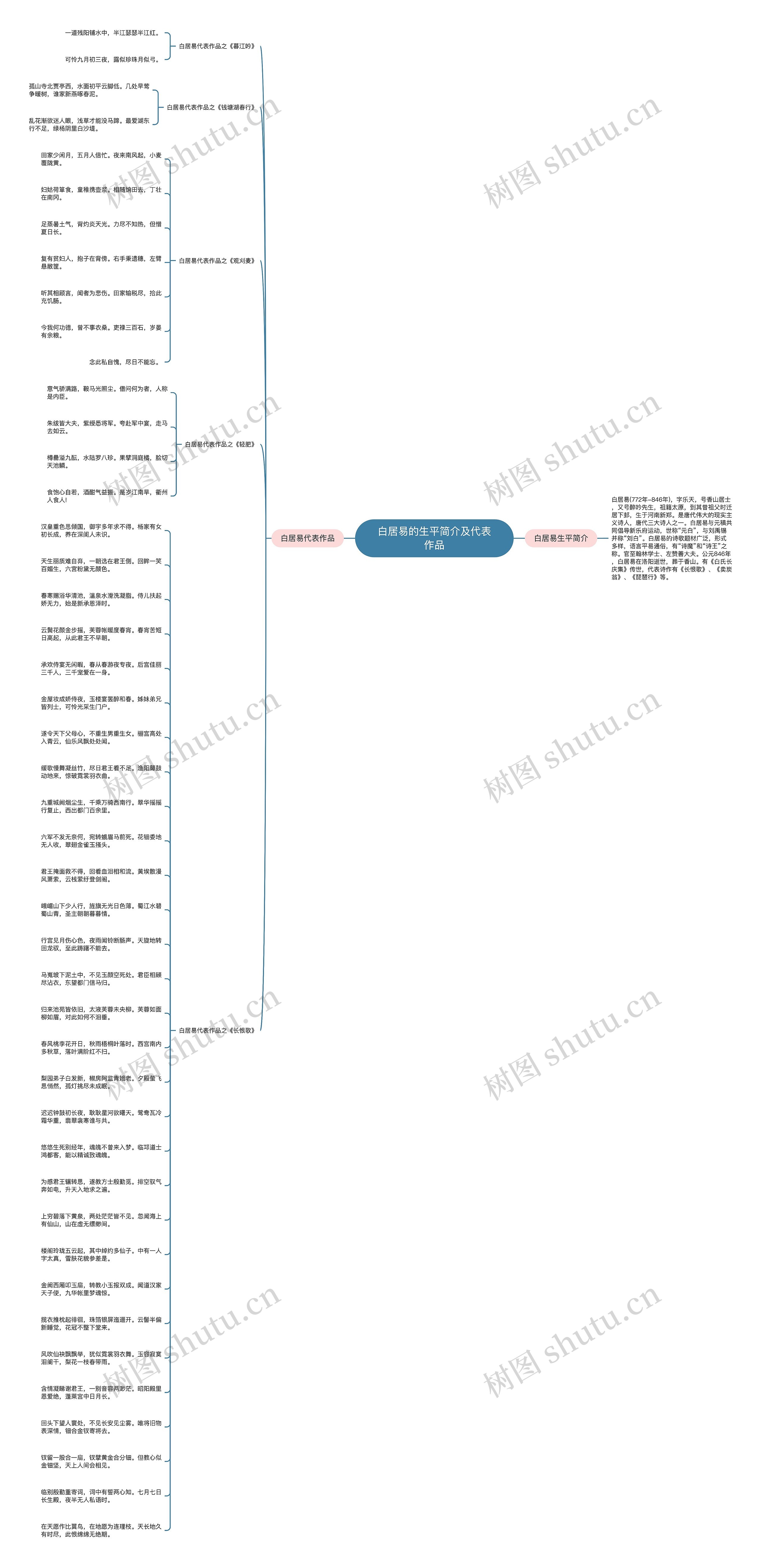 白居易的生平简介及代表作品思维导图
