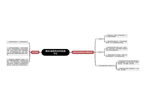 客体与客观存在的区别是什么