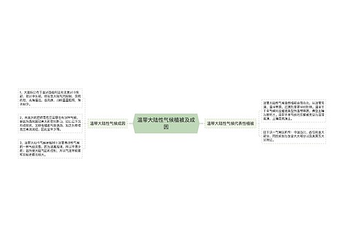 温带大陆性气候植被及成因