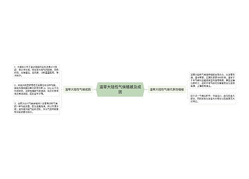 温带大陆性气候植被及成因