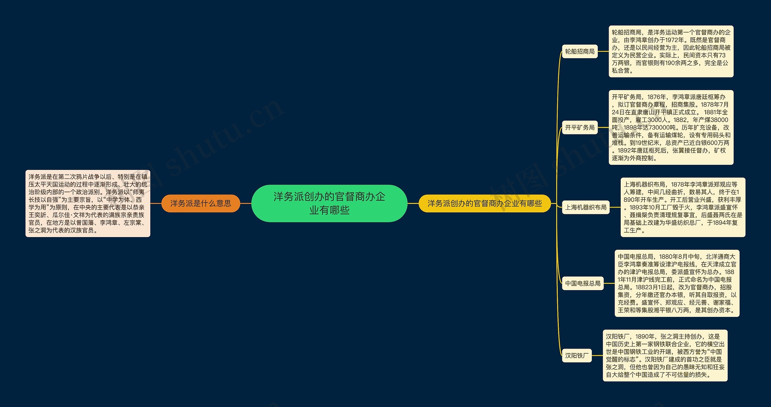 洋务派创办的官督商办企业有哪些思维导图