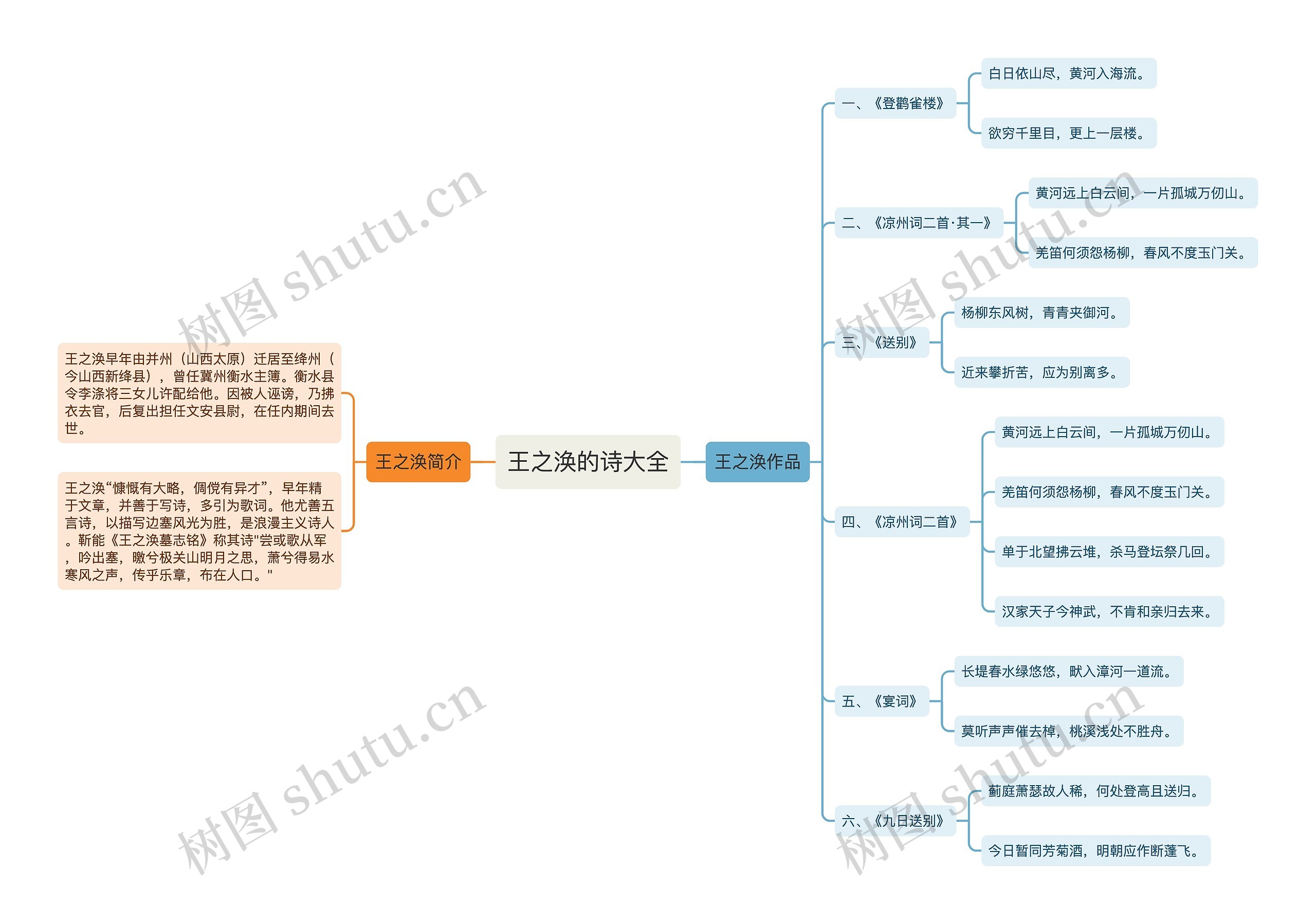 王之涣的诗大全