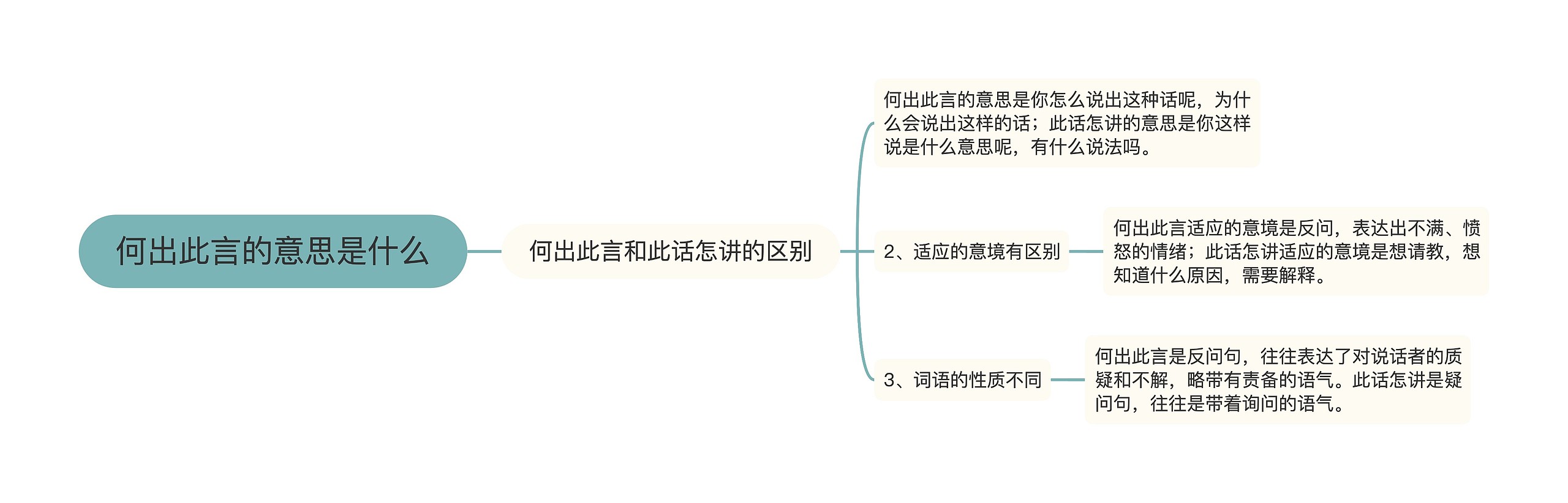 何出此言的意思是什么