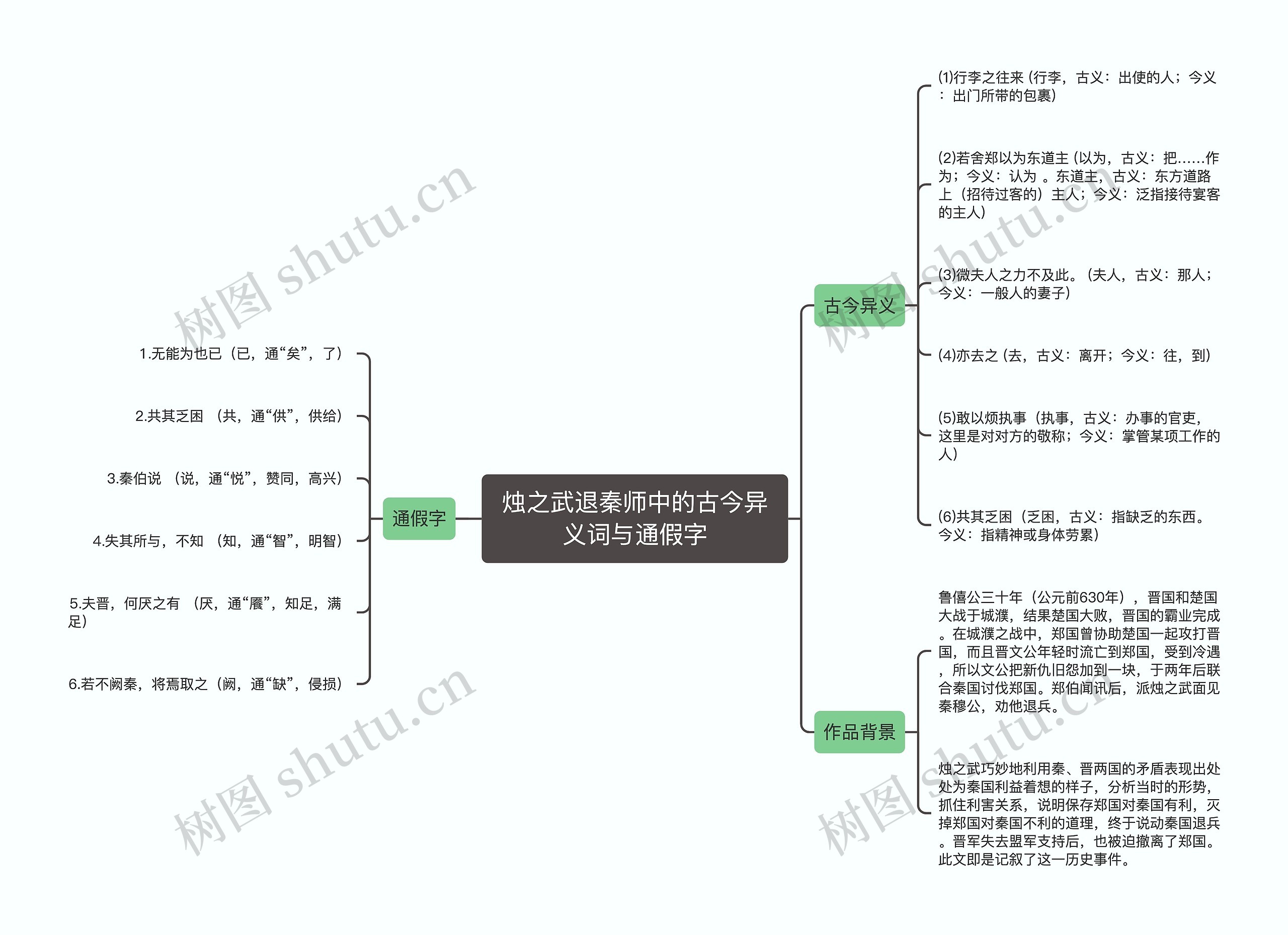 烛之武退秦师中的古今异义词与通假字