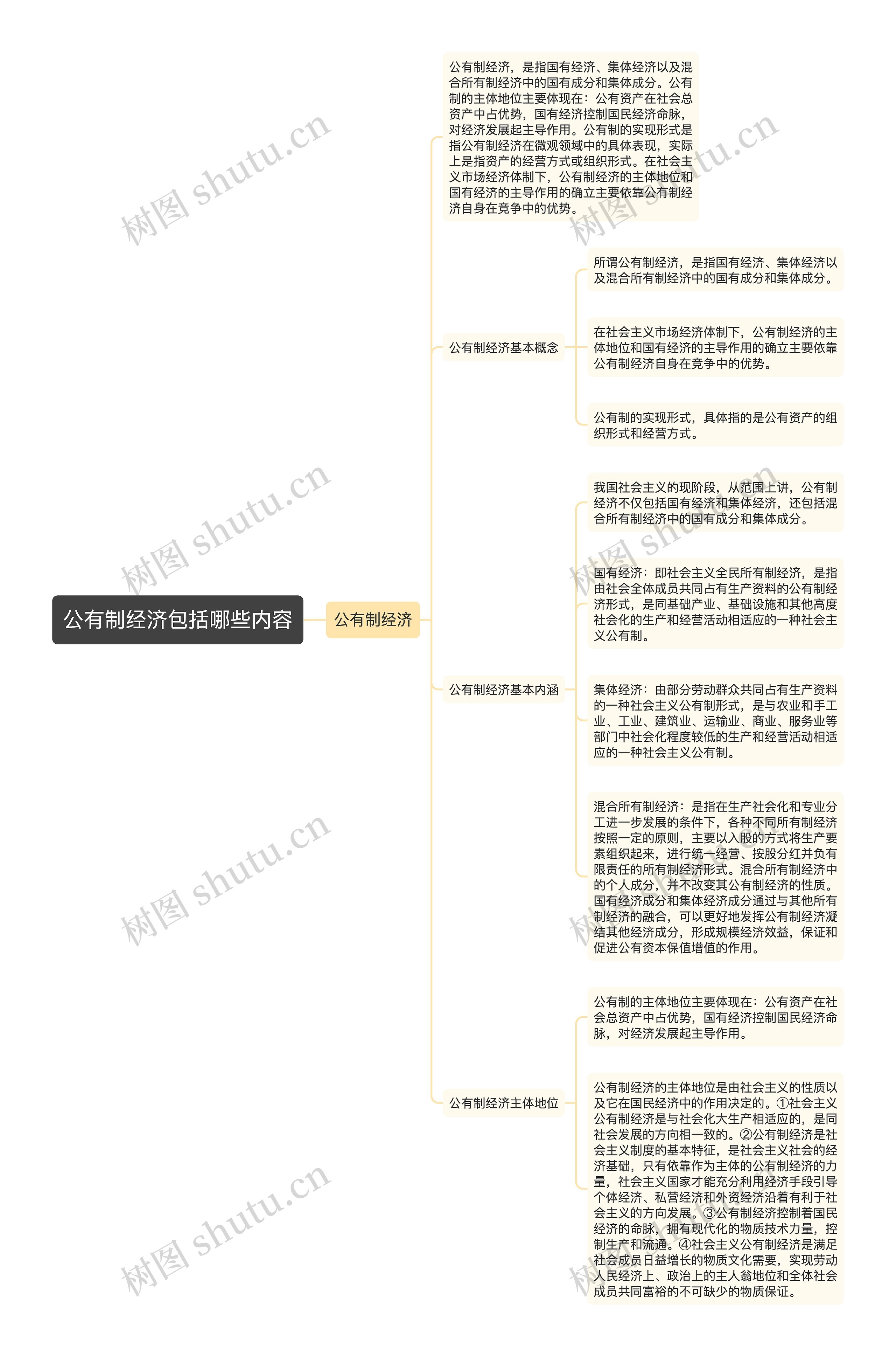 公有制经济包括哪些内容