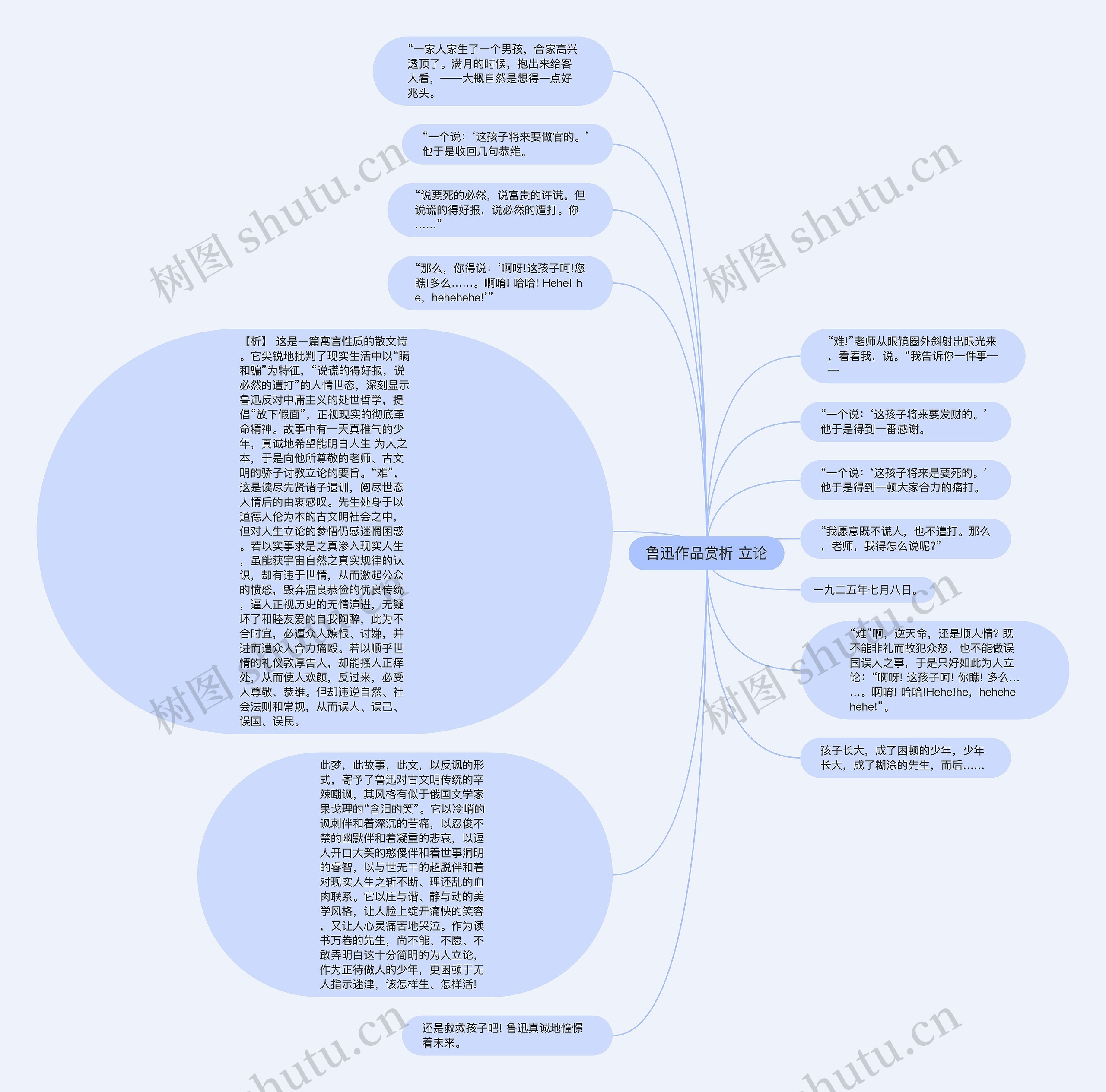 鲁迅作品赏析 立论