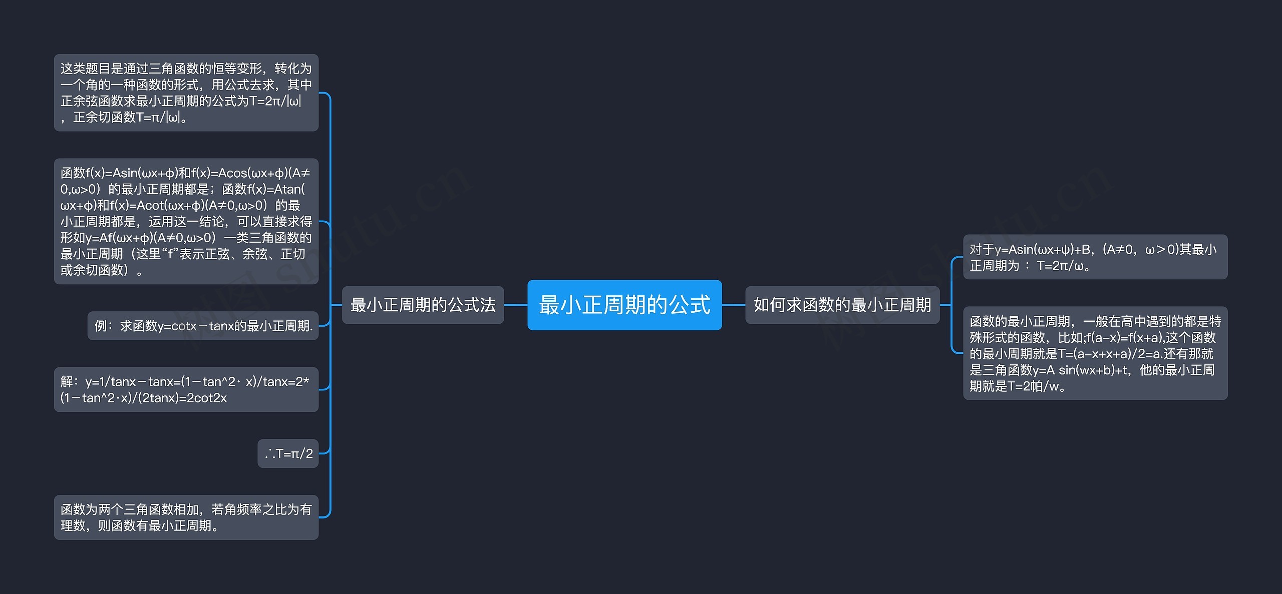 最小正周期的公式思维导图