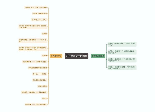 召在文言文中的意思