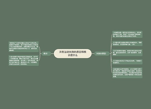 洋务运动失败的原因和教训是什么