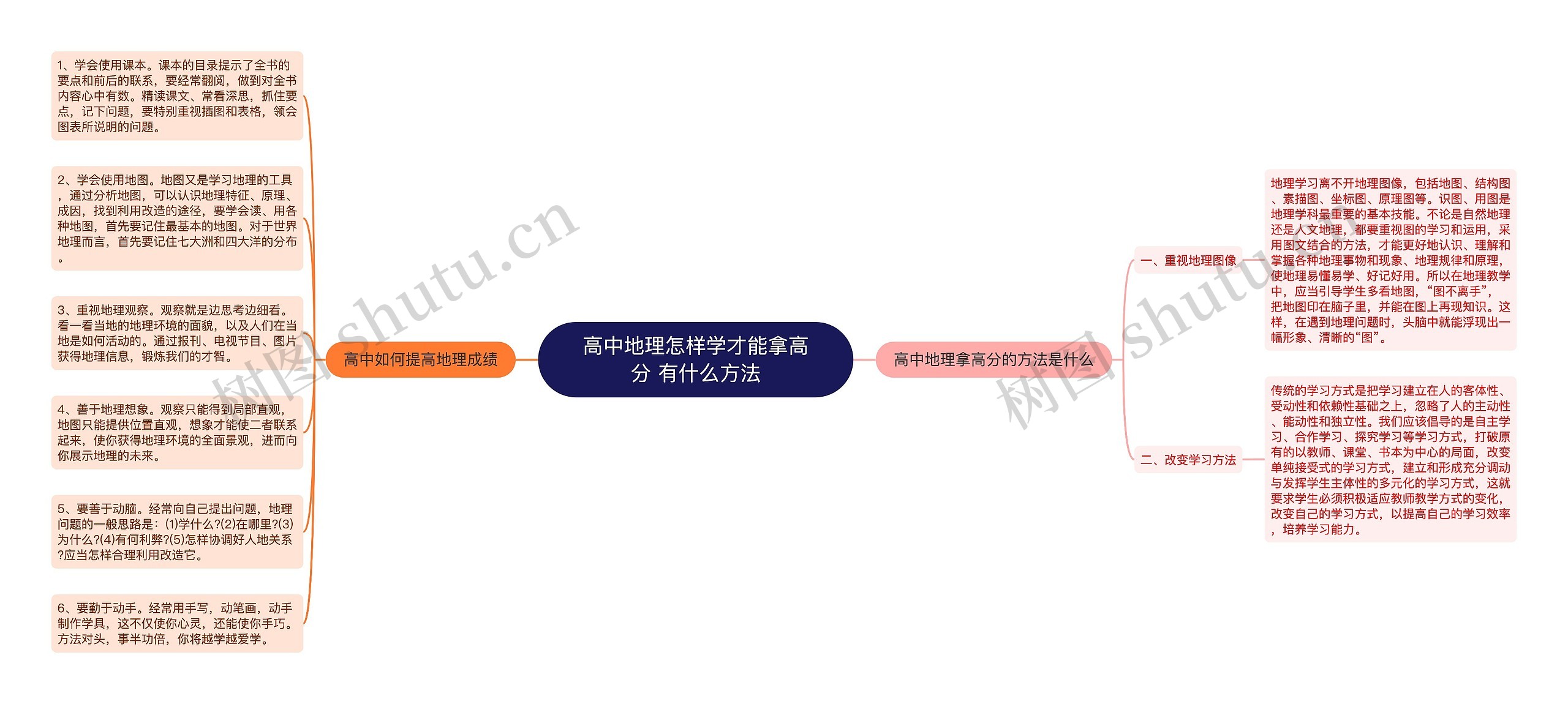 高中地理怎样学才能拿高分 有什么方法思维导图